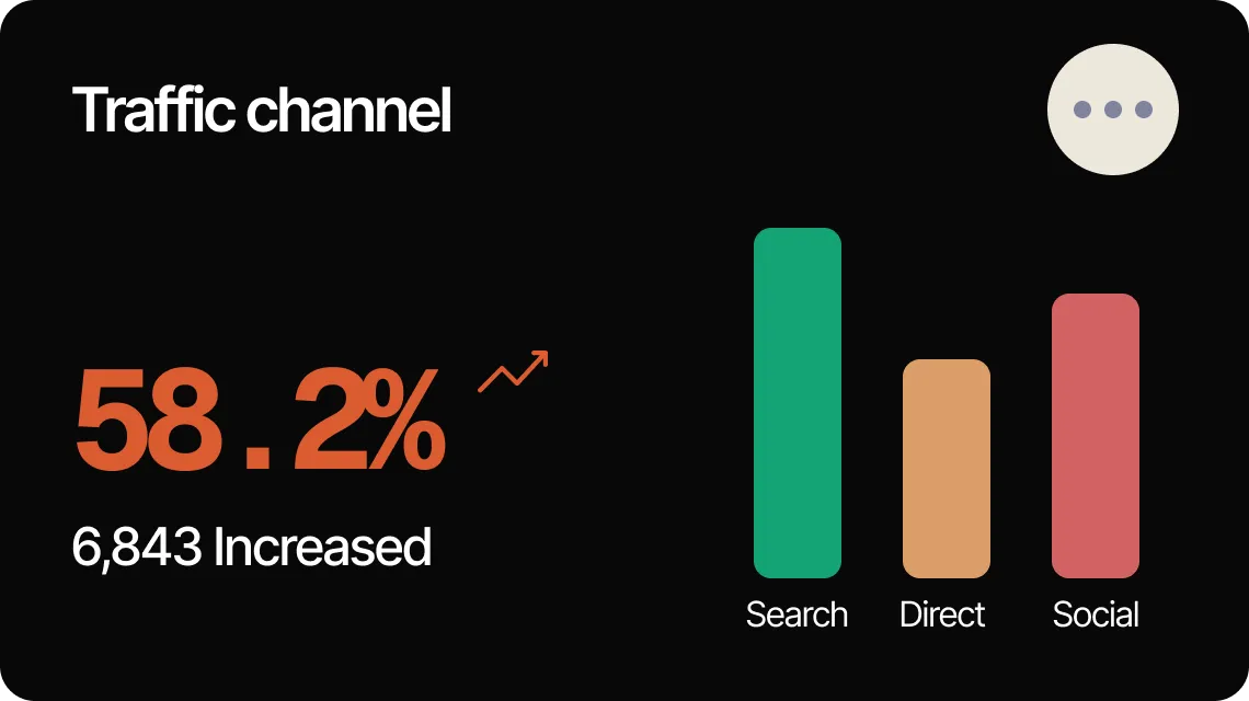 Creator Traffic Channels
